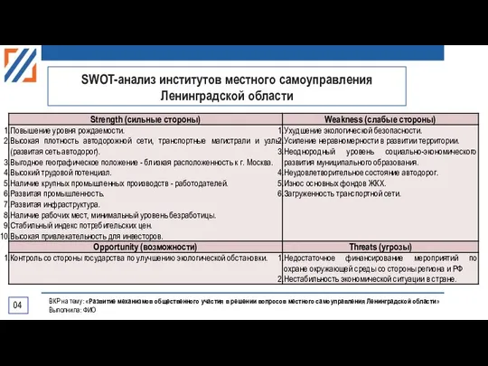 SWOT-анализ институтов местного самоуправления Ленинградской области 04 ВКР на тему: «Развитие