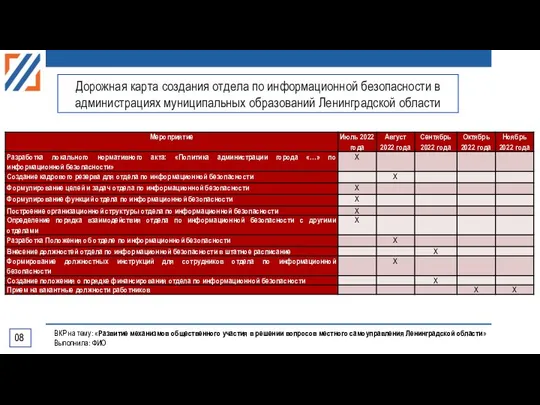 08 Дорожная карта создания отдела по информационной безопасности в администрациях муниципальных