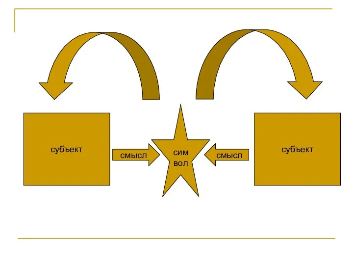 субъект субъект смысл смысл символ