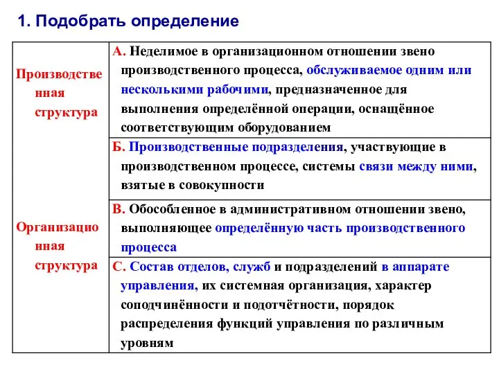 1. Подобрать определение