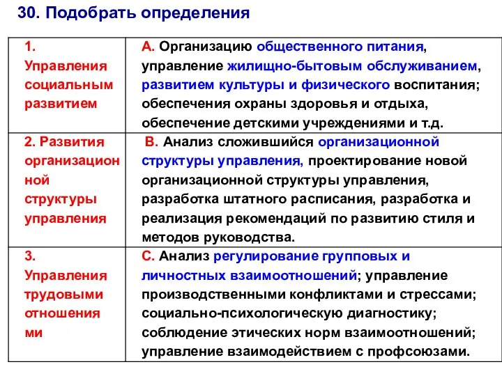 30. Подобрать определения