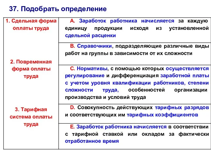 37. Подобрать определение