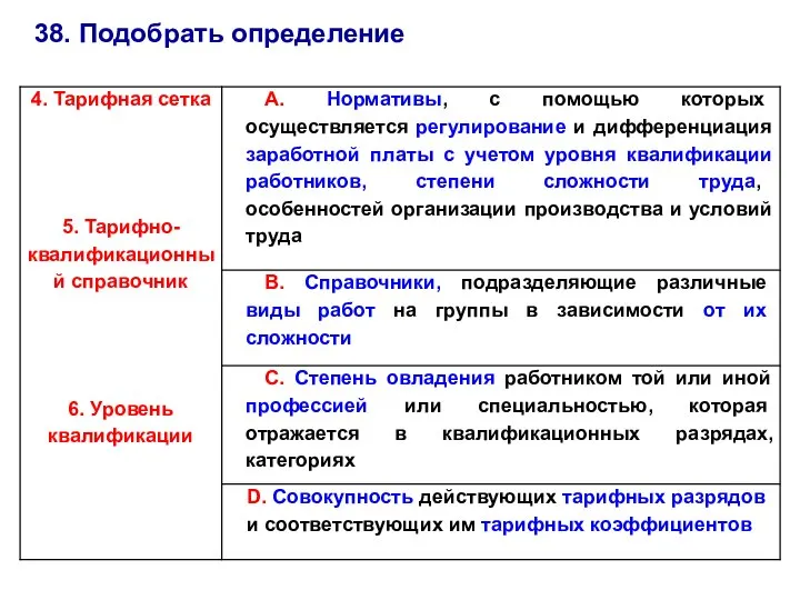 38. Подобрать определение