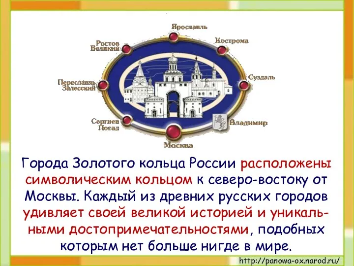 Города Золотого кольца России расположены символическим кольцом к северо-востоку от Москвы.