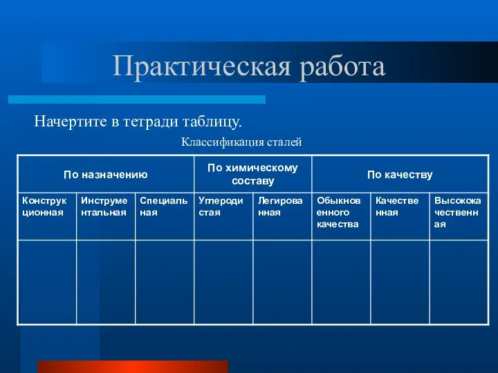 Практическая работа Начертите в тетради таблицу. Классификация сталей