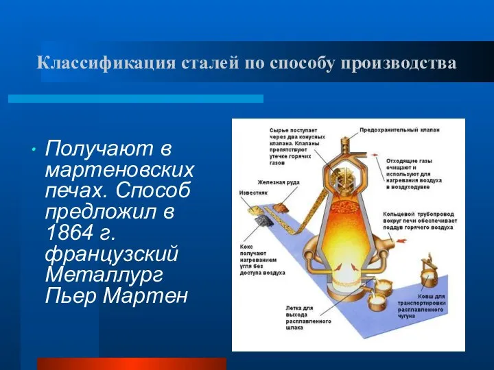 Классификация сталей по способу производства Получают в мартеновских печах. Способ предложил