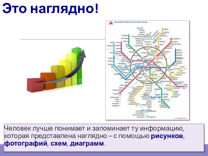 Это наглядно! Человек лучше понимает и запоминает ту информацию, которая представлена