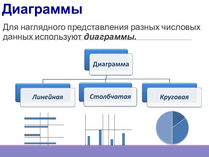 Диаграммы Для наглядного представления разных числовых данных используют диаграммы.