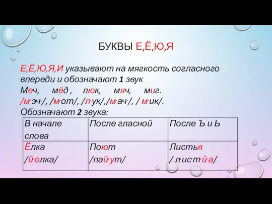 БУКВЫ Е,Ё,Ю,Я Е,Ё,Ю,Я,И указывают на мягкость согласного впереди и обозначают 1