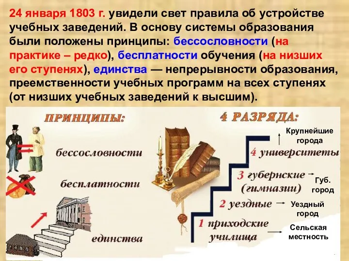 24 января 1803 г. увидели свет правила об устройстве учебных заведений.