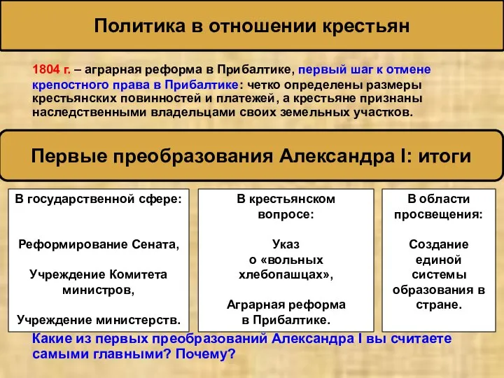 1804 г. – аграрная реформа в Прибалтике, первый шаг к отмене