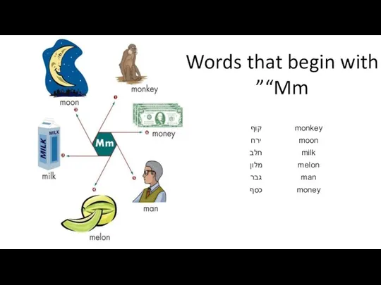 Words that begin with “Mm”