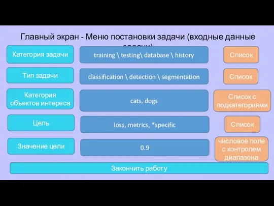 Главный экран - Меню постановки задачи (входные данные задачи) Категория задачи