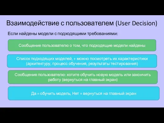 Взаимодействие с пользователем (User Decision) Сообщение пользователю о том, что подходящие