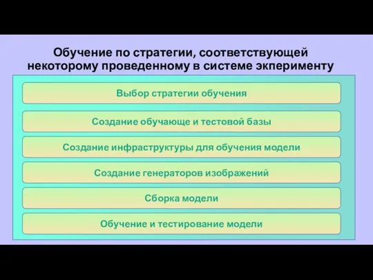 Обучение по стратегии, соответствующей некоторому проведенному в системе экперименту Выбор стратегии