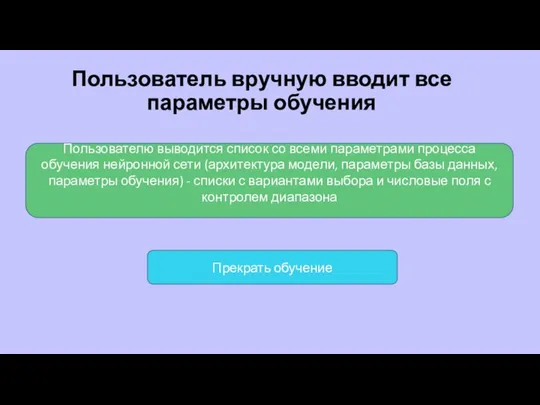 Пользователь вручную вводит все параметры обучения Пользователю выводится список со всеми