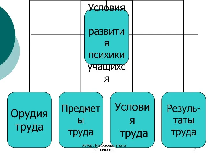 Автор: Некрасова Елена Геннадьевна