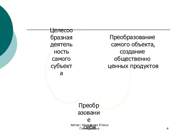 Автор: Некрасова Елена Геннадьевна