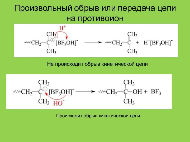 Произвольный обрыв или передача цепи на противоион Не происходит обрыв кинетической цепи Происходит обрыв кинетической цепи