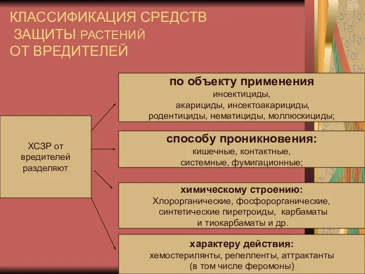 КЛАССИФИКАЦИЯ СРЕДСТВ ЗАЩИТЫ РАСТЕНИЙ ОТ ВРЕДИТЕЛЕЙ по объекту применения инсектициды, акарициды,