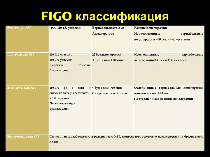 FIGO классификация