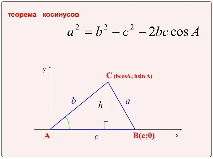 теорема косинусов у