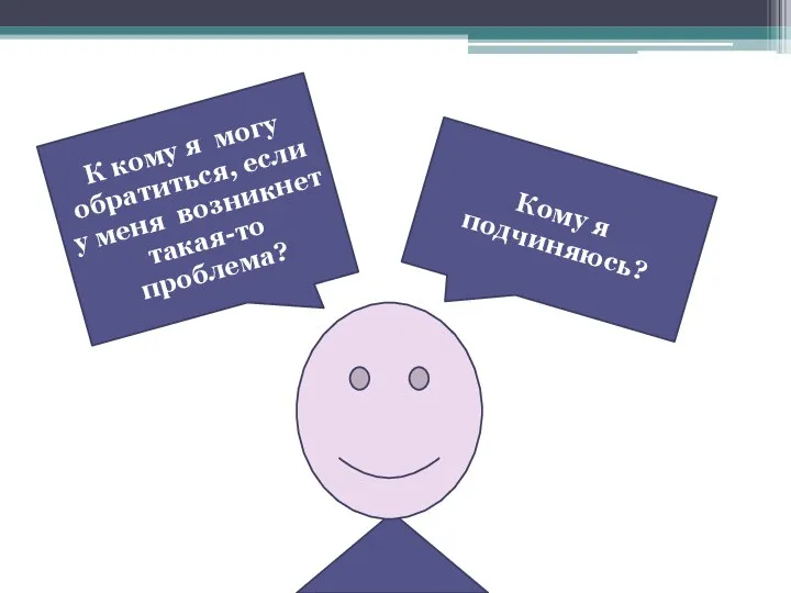 Кому я подчиняюсь? К кому я могу обратиться, если у меня возникнет такая-то проблема?