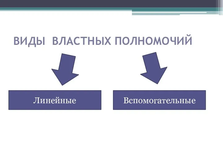 ВИДЫ ВЛАСТНЫХ ПОЛНОМОЧИЙ Вспомогательные Линейные