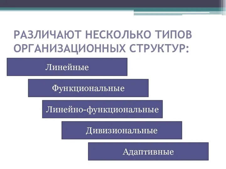 РАЗЛИЧАЮТ НЕСКОЛЬКО ТИПОВ ОРГАНИЗАЦИОННЫХ СТРУКТУР: Линейные Функциональные Линейно-функциональные Дивизиональные Адаптивные