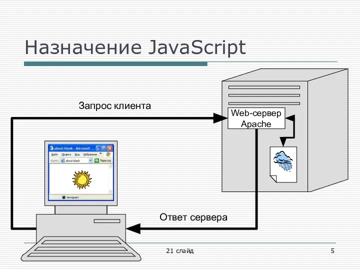 Назначение JavaScript 21 слайд