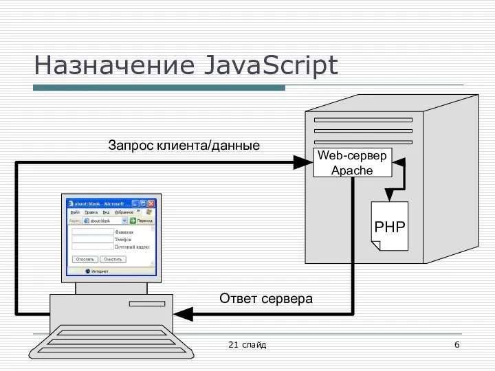 Назначение JavaScript 21 слайд