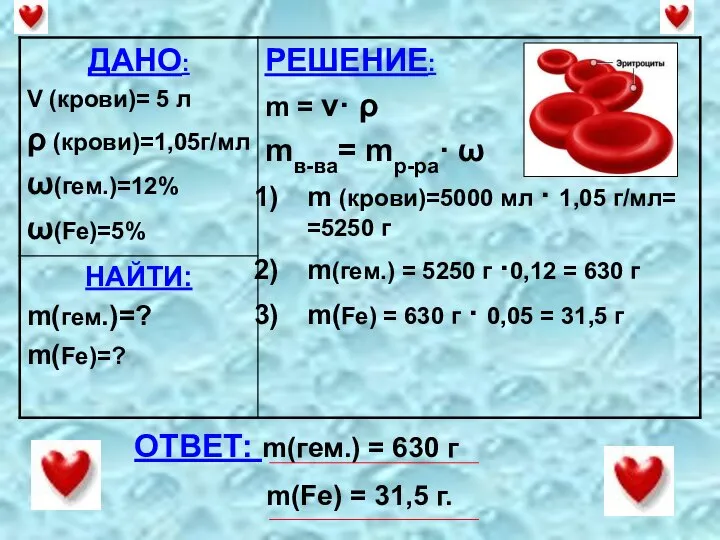 ОТВЕТ: m(гем.) = 630 г m(Fe) = 31,5 г.