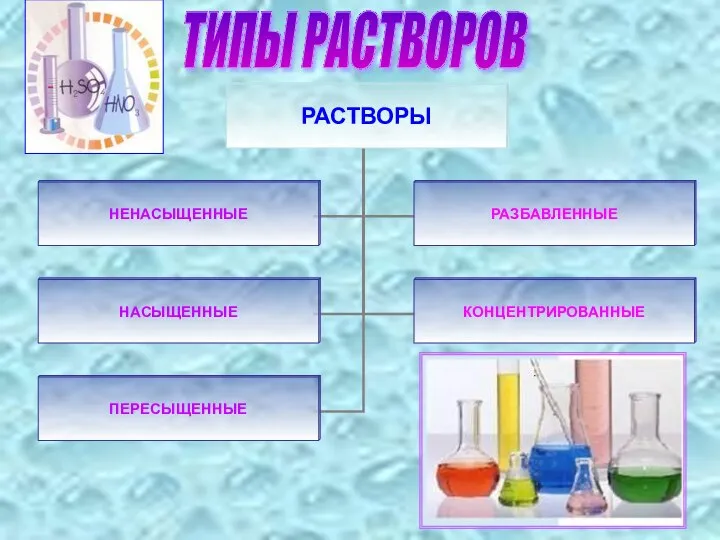 ТИПЫ РАСТВОРОВ