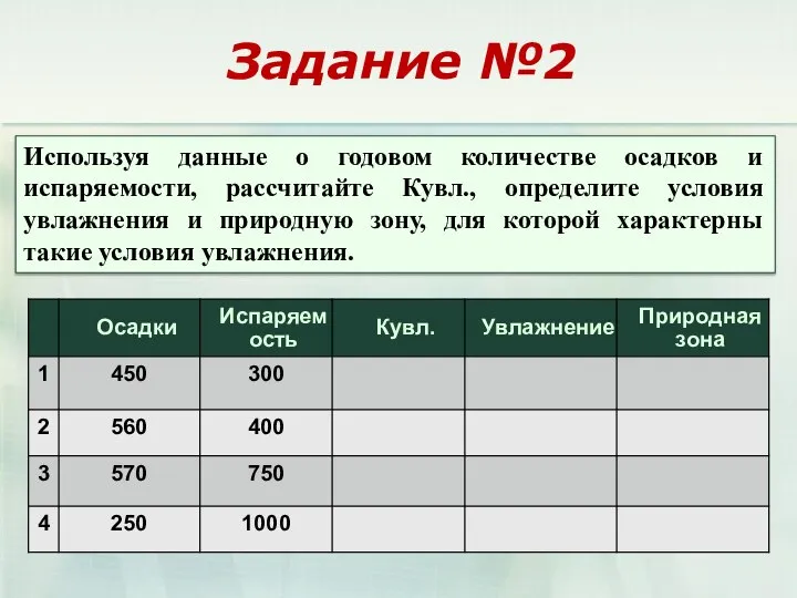 Используя данные о годовом количестве осадков и испаряемости, рассчитайте Кувл., определите