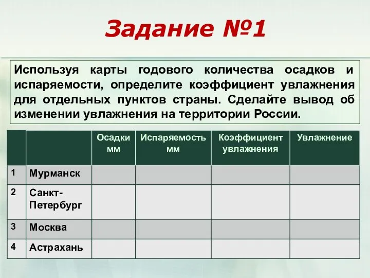 Используя карты годового количества осадков и испаряемости, определите коэффициент увлажнения для