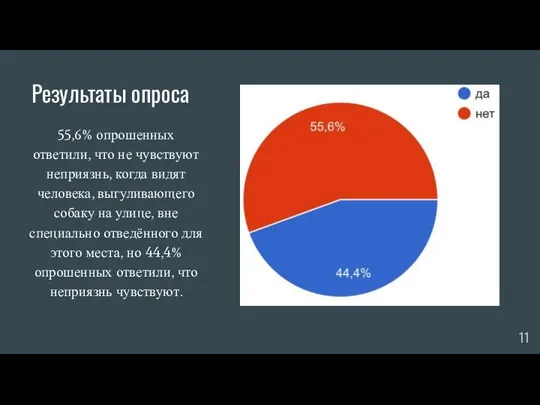 Результаты опроса 55,6% опрошенных ответили, что не чувствуют неприязнь, когда видят