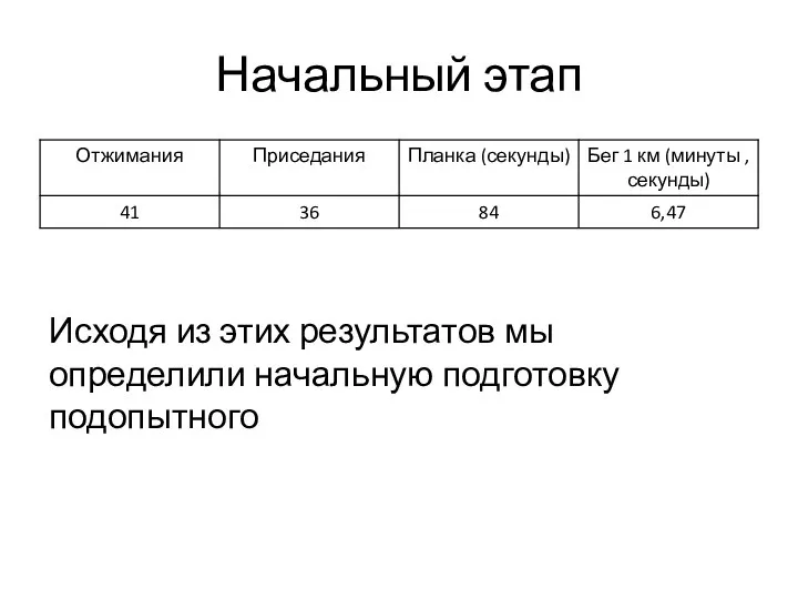 Начальный этап Исходя из этих результатов мы определили начальную подготовку подопытного