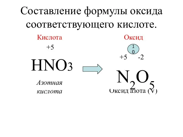 Составление формулы оксида соответствующего кислоте. Кислота +5 HNO3 Азотная кислота Оксид