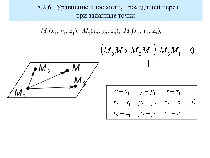 M1(x1; y1; z1), M2(x2; y2; z2), M3(x3; y3; z3), 8.2.6. Уравнение