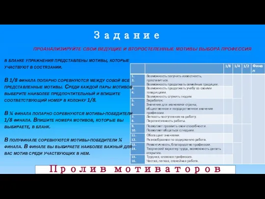 Задание Пролив мотиваторов проанализируйте свои ведущие и второстепенные мотивы выбора профессия