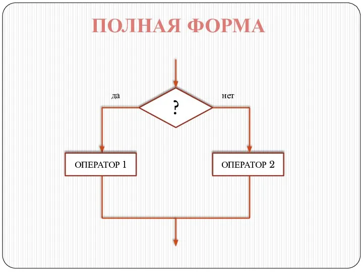 ? ОПЕРАТОР 2 ОПЕРАТОР 1 ПОЛНАЯ ФОРМА да нет