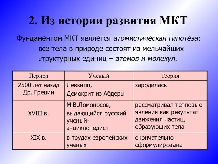 2. Из истории развития МКТ Фундаментом МКТ является атомистическая гипотеза: все