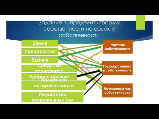 Задание. Определить форму собственности по объекту собственности Земля Предприятия Здания Средства