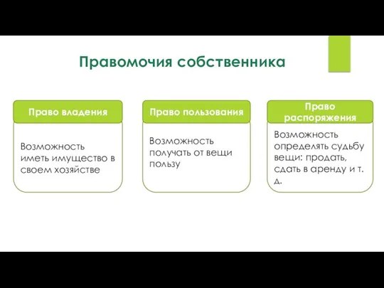 Правомочия собственника Возможность иметь имущество в своем хозяйстве Возможность получать от