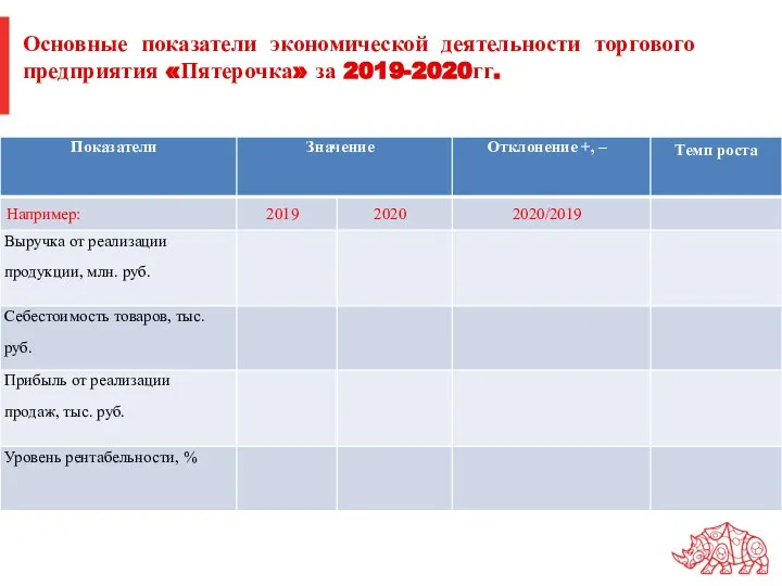 Основные показатели экономической деятельности торгового предприятия «Пятерочка» за 2019-2020гг.