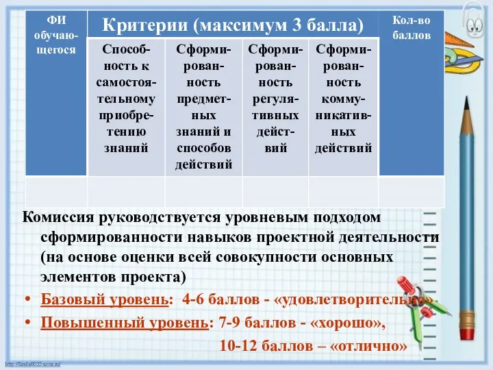 Комиссия руководствуется уровневым подходом сформированности навыков проектной деятельности (на основе оценки