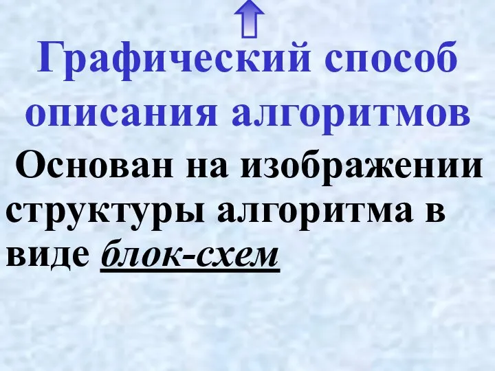 Графический способ описания алгоритмов Основан на изображении структуры алгоритма в виде блок-схем