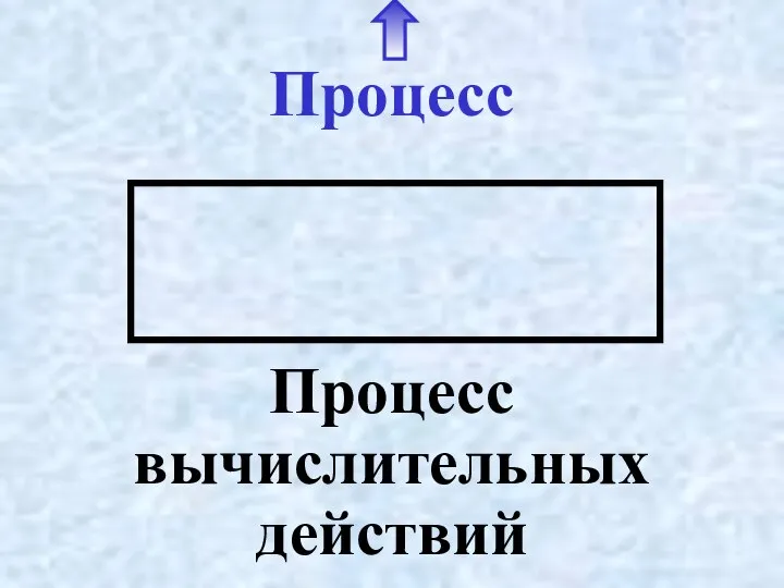 Процесс Процесс вычислительных действий