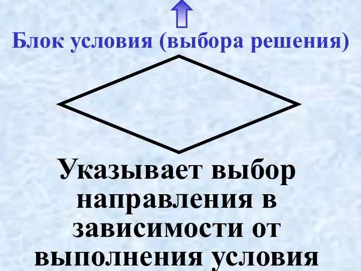 Блок условия (выбора решения) Указывает выбор направления в зависимости от выполнения условия