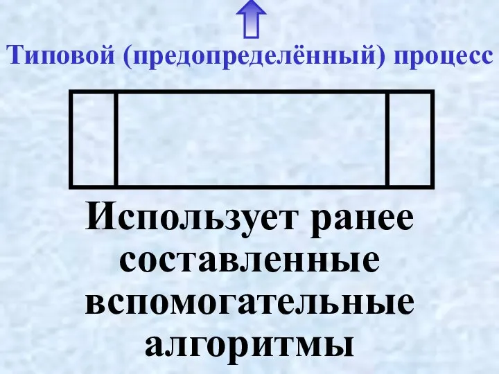 Типовой (предопределённый) процесс Использует ранее составленные вспомогательные алгоритмы